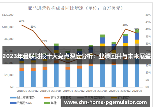 2023年曼联财报十大亮点深度分析:业绩回升与未来展望 2023年曼联财报十大亮点深度分析:业绩回升与未来展望
