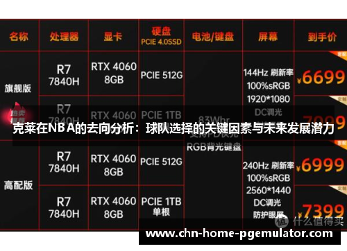 克莱在NBA的去向分析：球队选择的关键因素与未来发展潜力