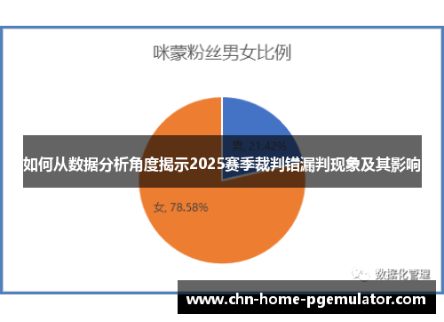 如何从数据分析角度揭示2025赛季裁判错漏判现象及其影响 如何从数据分析角度揭示2025赛季裁判错漏判现象及其影响