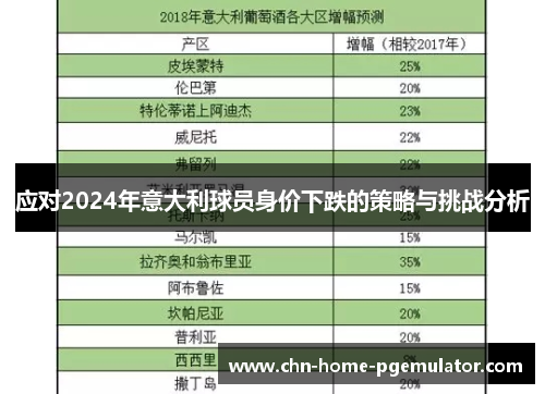 应对2024年意大利球员身价下跌的策略与挑战分析
