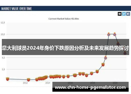 意大利球员2024年身价下跌原因分析及未来发展趋势探讨 意大利球员2024年身价下跌原因分析及未来发展趋势探讨