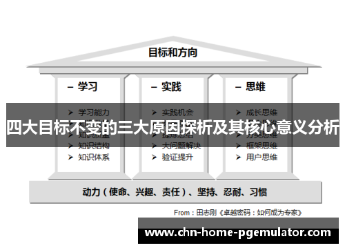 四大目标不变的三大原因探析及其核心意义分析 四大目标不变的三大原因探析及其核心意义分析