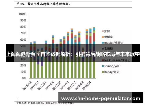 上海海港新赛季首签数据解析:引援背后战略布局与未来展望 上海海港新赛季首签数据解析:引援背后战略布局与未来展望