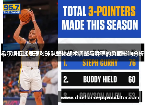 希尔德低迷表现对球队整体战术调整与胜率的负面影响分析 希尔德低迷表现对球队整体战术调整与胜率的负面影响分析