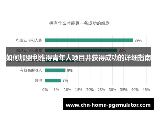 如何加盟利雅得青年人项目并获得成功的详细指南