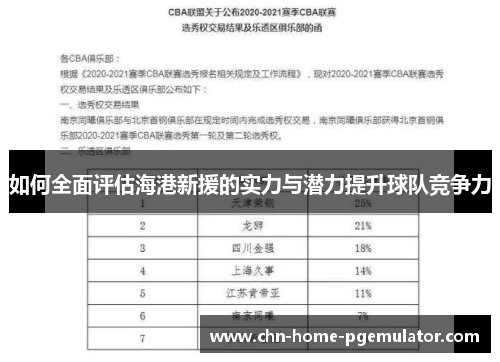 如何全面评估海港新援的实力与潜力提升球队竞争力 如何全面评估海港新援的实力与潜力提升球队竞争力