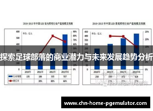 探索足球部落的商业潜力与未来发展趋势分析