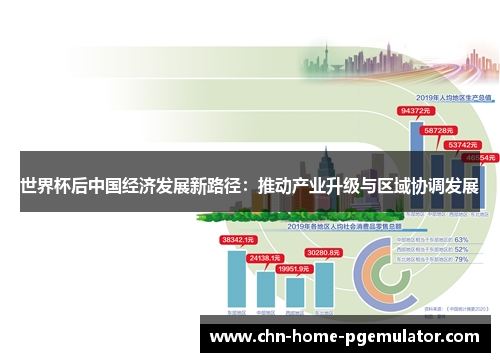 世界杯后中国经济发展新路径:推动产业升级与区域协调发展 世界杯后中国经济发展新路径:推动产业升级与区域协调发展