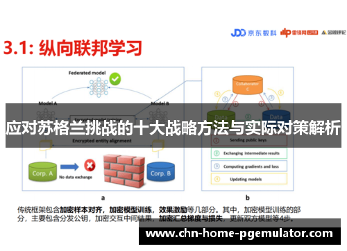 应对苏格兰挑战的十大战略方法与实际对策解析