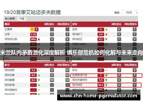 米兰队内矛盾激化深度解析 俱乐部危机如何化解与未来走向 米兰队内矛盾激化深度解析 俱乐部危机如何化解与未来走向