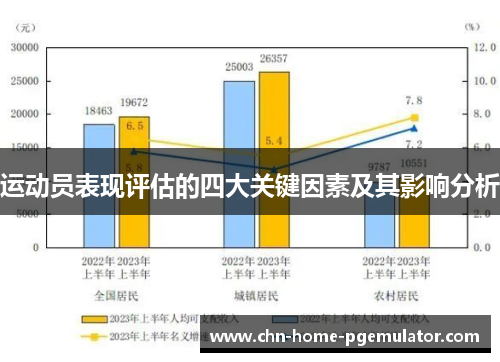 运动员表现评估的四大关键因素及其影响分析
