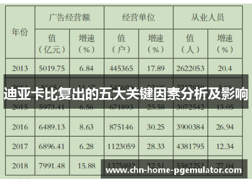 迪亚卡比复出的五大关键因素分析及影响 迪亚卡比复出的五大关键因素分析及影响