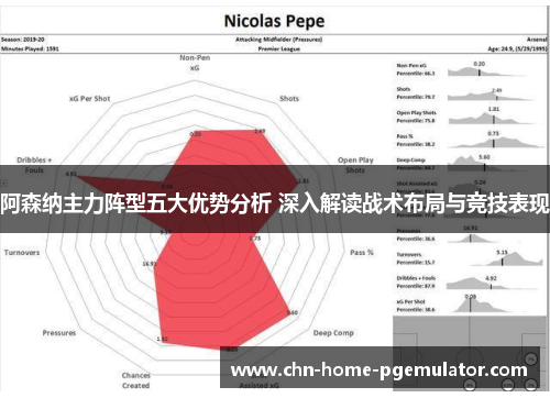 阿森纳主力阵型五大优势分析 深入解读战术布局与竞技表现 阿森纳主力阵型五大优势分析 深入解读战术布局与竞技表现