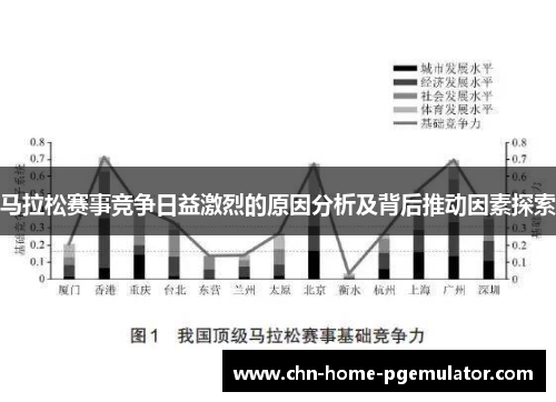 马拉松赛事竞争日益激烈的原因分析及背后推动因素探索 马拉松赛事竞争日益激烈的原因分析及背后推动因素探索