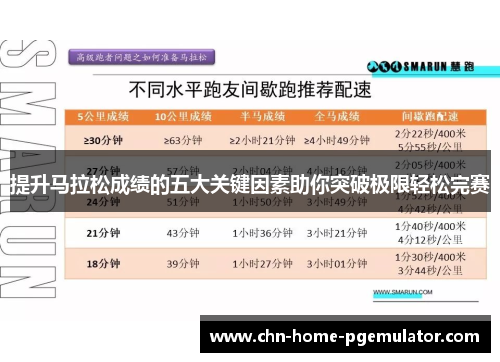 提升马拉松成绩的五大关键因素助你突破极限轻松完赛