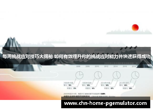 每周挑战应对技巧大揭秘 如何有效提升你的挑战应对能力并快速获得成功