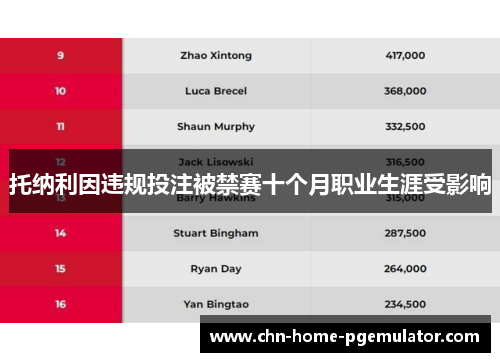 托纳利因违规投注被禁赛十个月职业生涯受影响