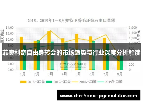 菲奥利奇自由身转会的市场趋势与行业深度分析解读