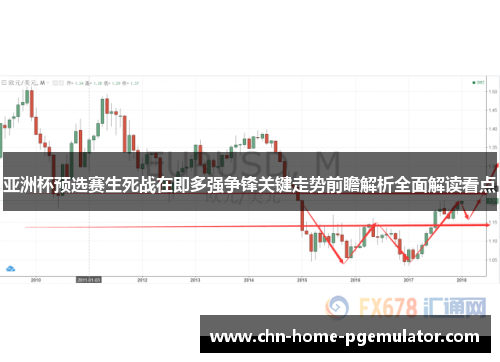 亚洲杯预选赛生死战在即多强争锋关键走势前瞻解析全面解读看点 亚洲杯预选赛生死战在即多强争锋关键走势前瞻解析全面解读看点